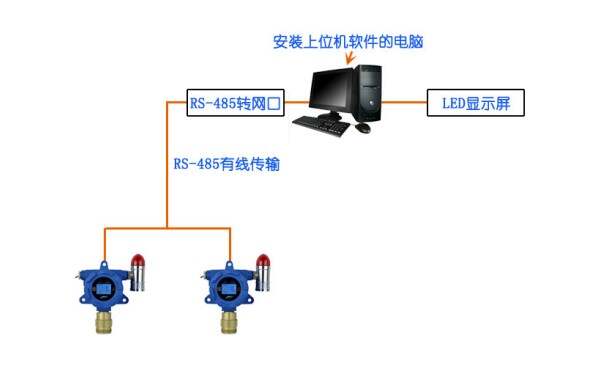 甲烷檢測儀在甲烷氣體存放倉庫的應用案例設計圖
