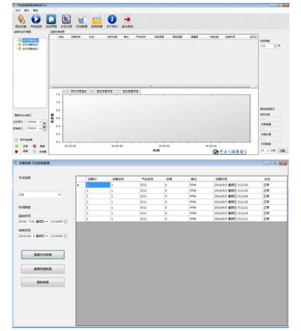 上位機軟件曲線分析、圖標分析，坐標化分析